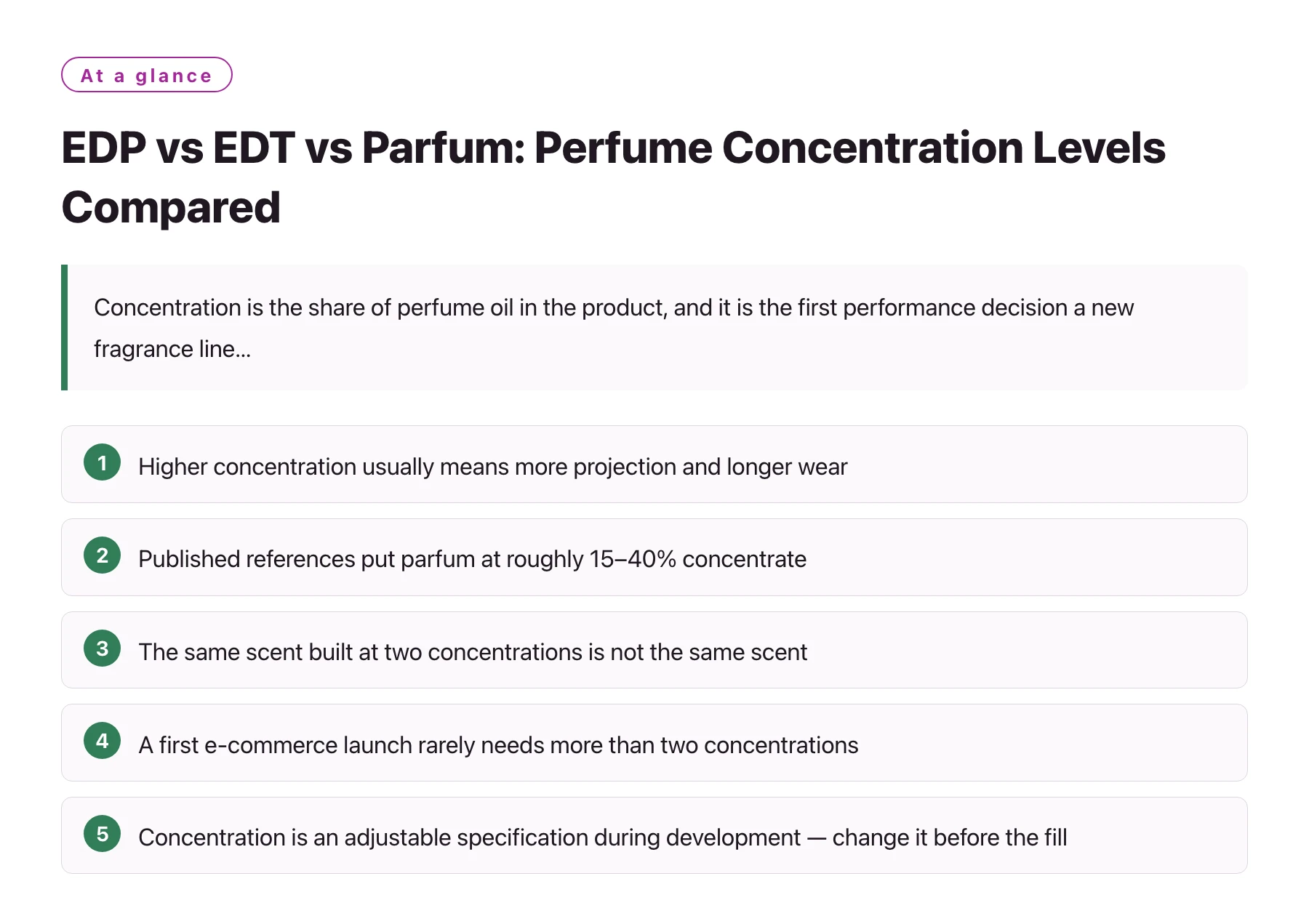 EDP vs EDT vs Parfum: Perfume Concentration Levels Compared——全文要点速览